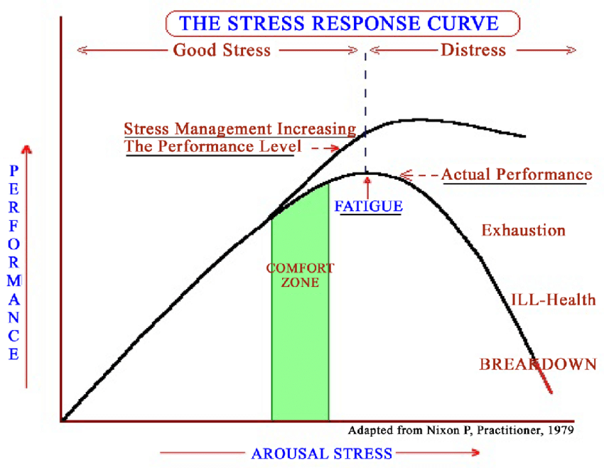 Psychological Factors In Sports Performance Blog Flex Affect